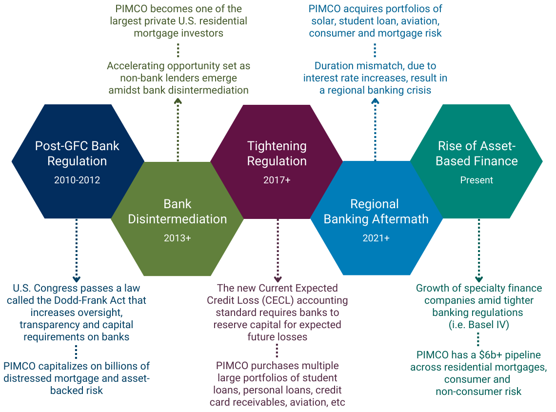 Why PIMCO?